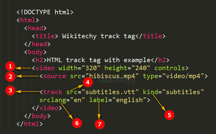 code explanation for track tag