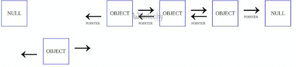  100 Working Code Merge Sort For Doubly Linked List Wikitechy