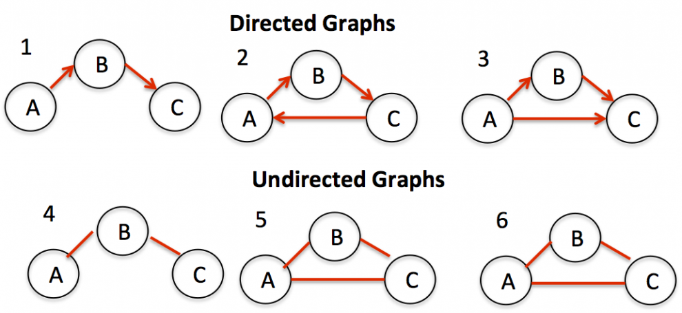 100-working-code-java-algorithm-detect-cycle-in-an-undirected-graph