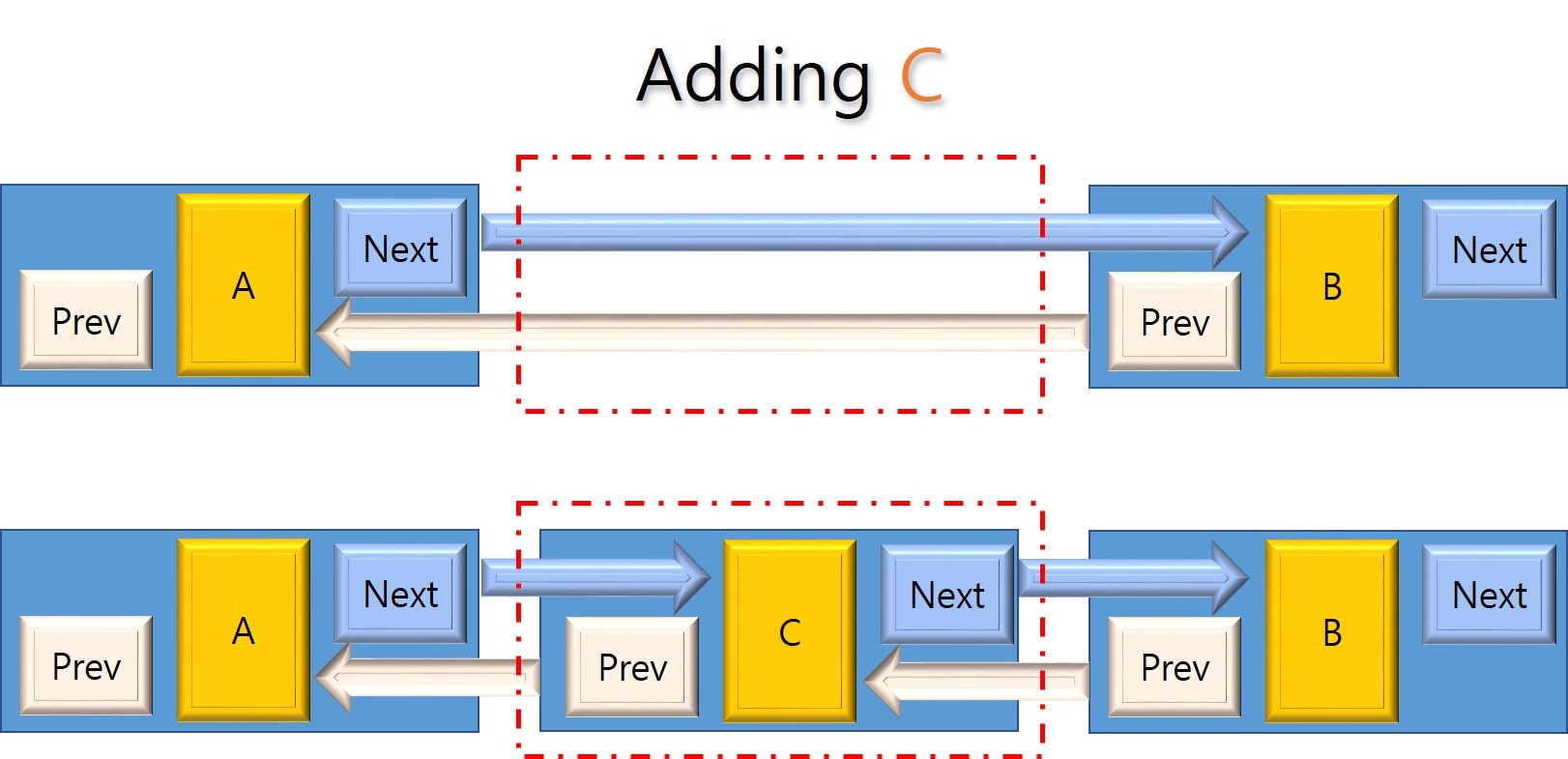  100 Working Code Merge Sort For Doubly Linked List Wikitechy