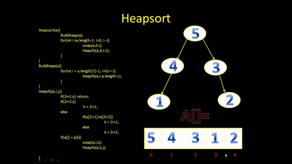 C++ Programming Binary Heap - Binary Heap - Learn 30 Sec From Microsoft ...