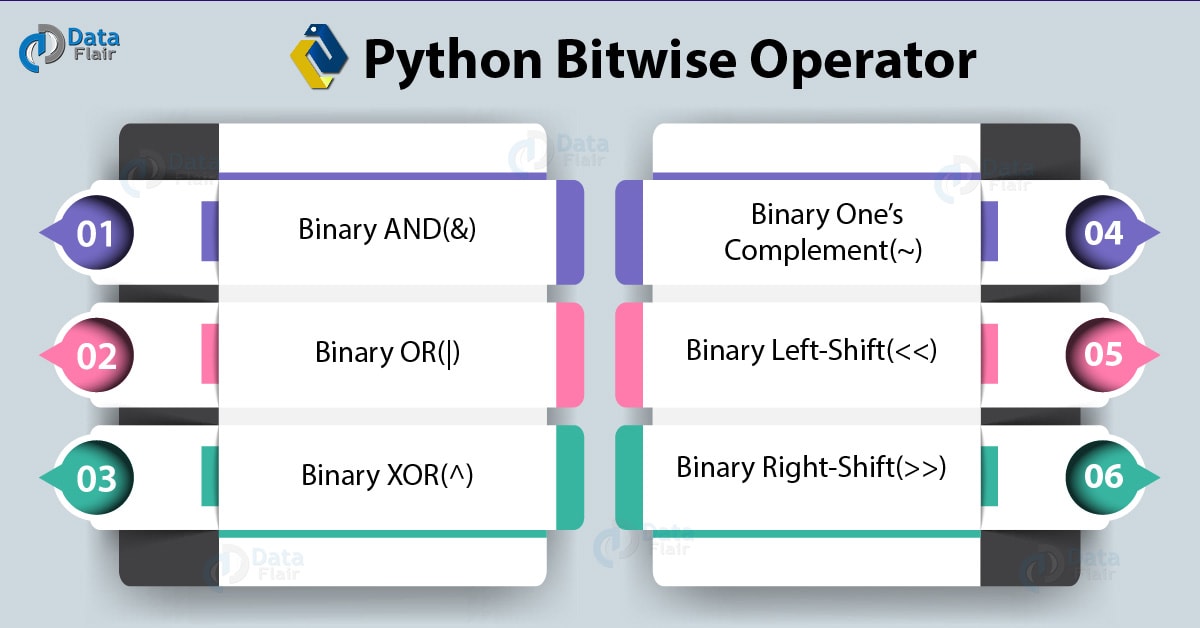 Difference Between And Is Operator In Python Wikitechy