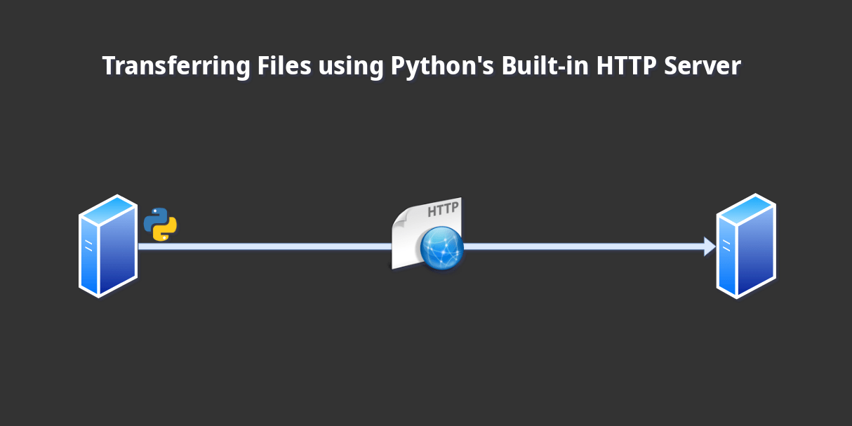 Как работает Пайтон сервер. On Windows, try "Python -m http.Server" or "py -3 -m http.Server".