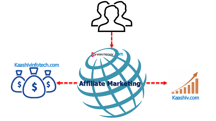  affiliate marketing