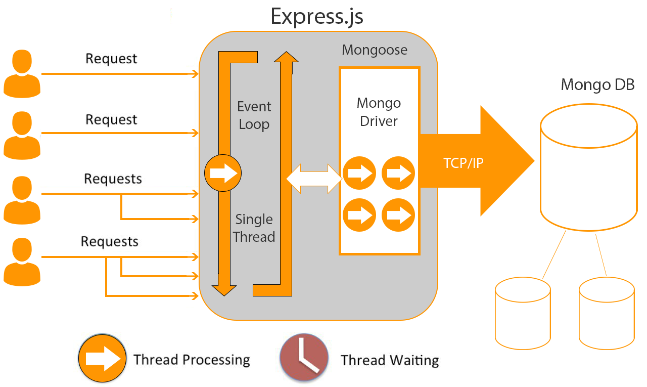 What Is ExpressJS ExpressJS Tutorial Wikitechy