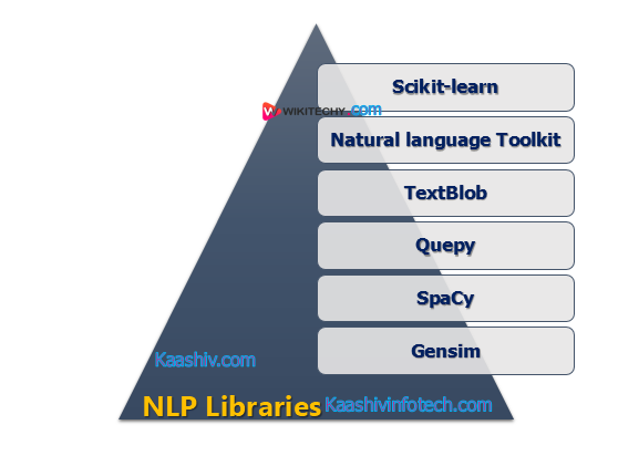  NLP APIs Libraries Difference