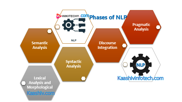  Phases of NLP