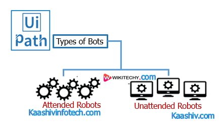 Types of Bots UiPath | UiPath Tutorial - wikitechy