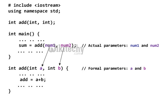 C++ Function Overloading (With Examples)