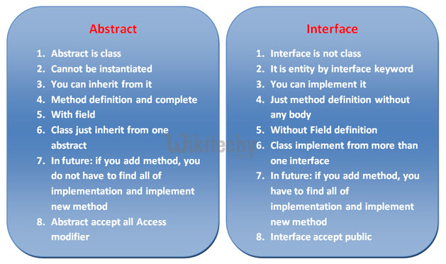 learn c# tutorials - Abstract vs Interface Csharp in c#