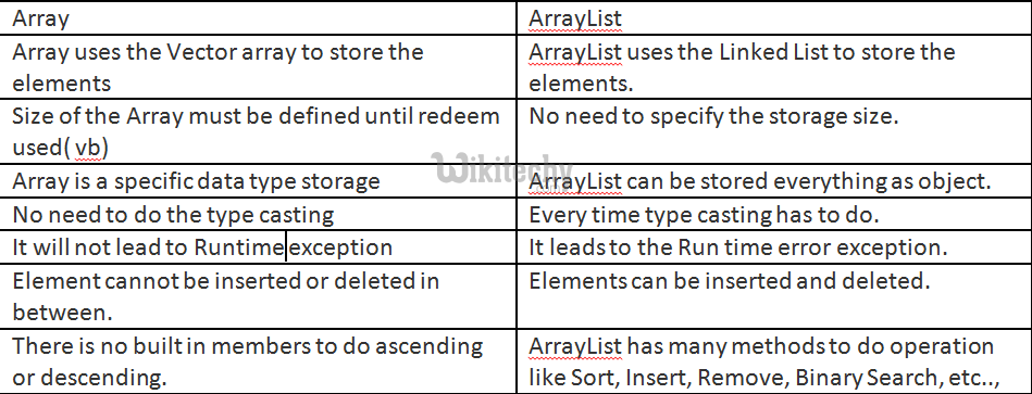 learn c# tutorials - array vs arraylist in c#