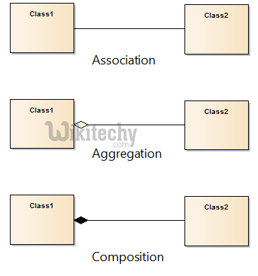  C# aggregation