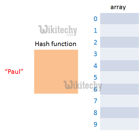 Array Function