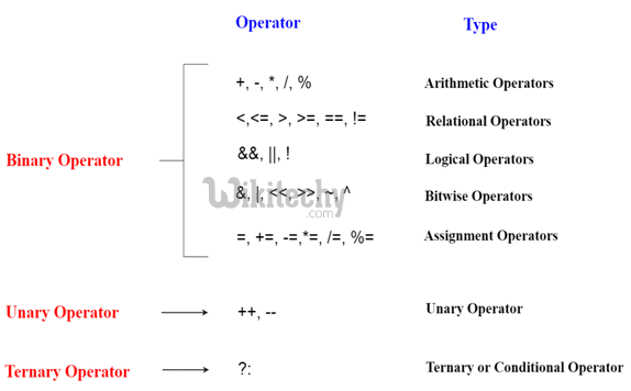  definition of csharp operators