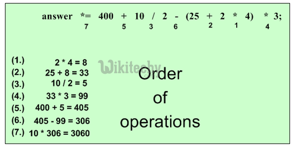 learn csharp - csharp tutorial - c# operator precedence - c# order of operation - c# examples -  c# programs