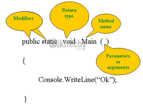learn c# - c# tutorial - c# public static void main function - c# examples -  c# programs
