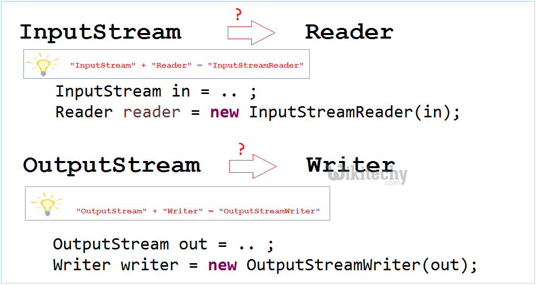 learn c# tutorials - stream writer and stream reader - c# programs