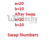  swap number program c-sharp