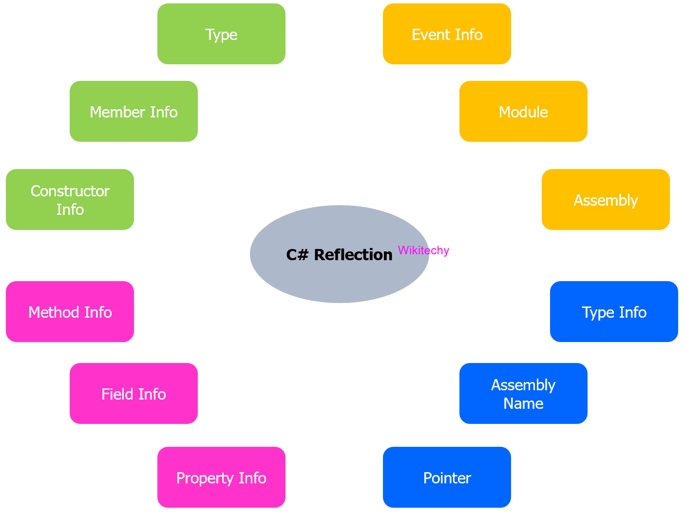  Types of Reflection 