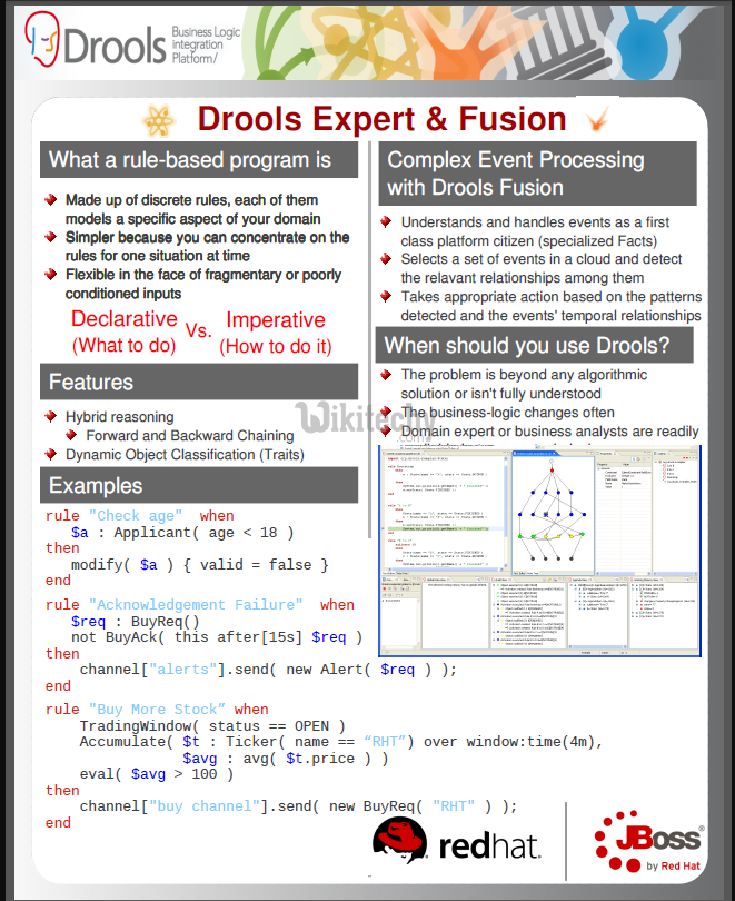 learn drools tutorial - drools introduction - drools example programs