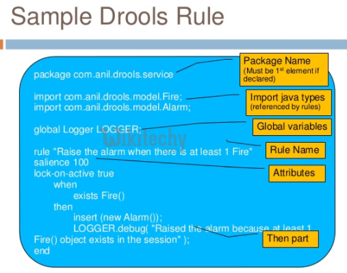 learn drools tutorial - drools project - drools sample rule engine - drools example programs