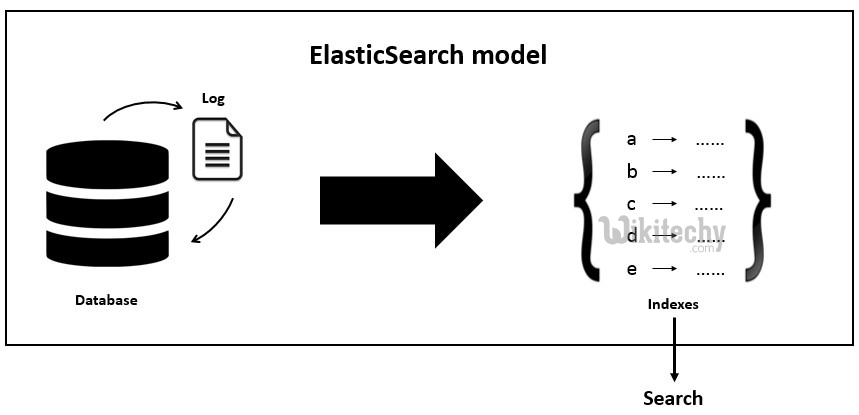 elastic search exporter