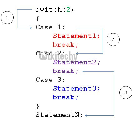 golang switch case statement