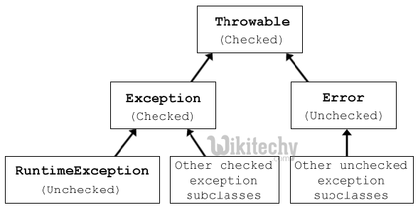  Exception Image in Java