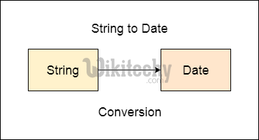  java string to date