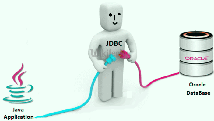  jdbc connect with oracle