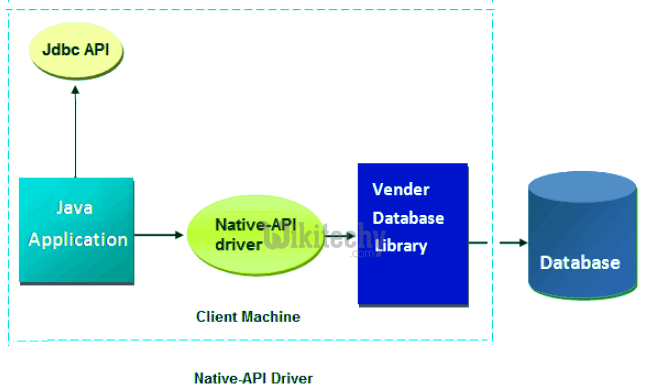  Native-API driver