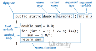  Static Method in Java