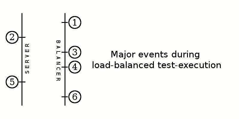 apache jmeter tutorial for load testing