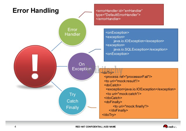Laravel API Error Exception Handling Methodologies. - DEV Community