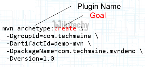  maven archetype create goal