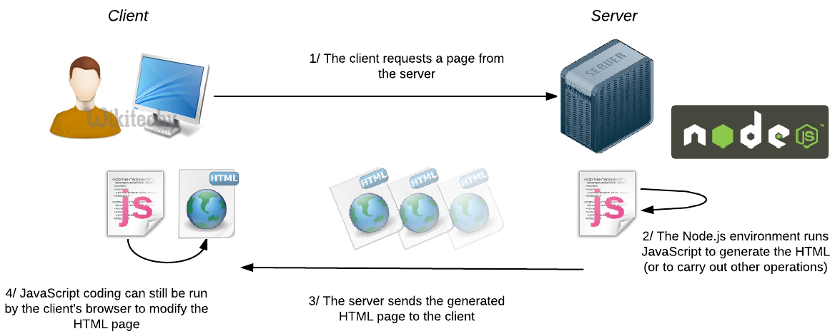 Node Js Tutorial What Is Node Js Learn Node Js Node Js Tutorial 