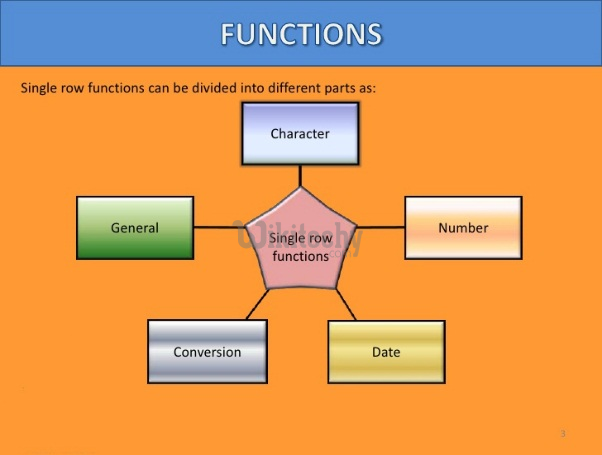 Char Oracle Character Functions By Microsoft Awarded MVP In 30Sec 