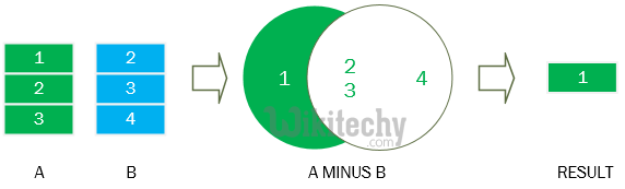 Oracle Minus Sql Minus By Microsoft Awarded MVP Oracle Tutorial 