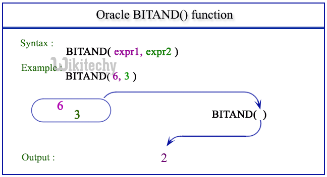 Math Functions In Oracle Math Functions Numeric Or