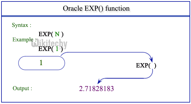 Math Functions In Oracle Math Functions Numeric Or