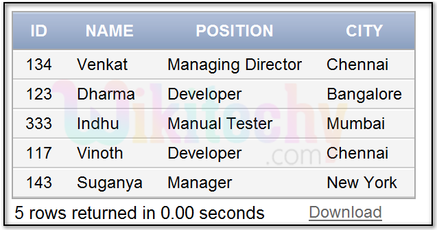 Full Outer Join Oracle Full Outer Join By Microsoft Awarded