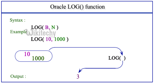 Math Functions In Oracle Math Functions Numeric Or