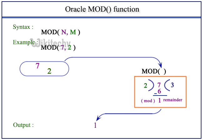 Oracle pi что это