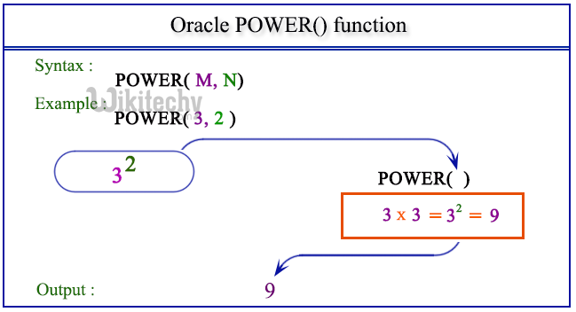 Math Functions In Oracle Math Functions Numeric Or