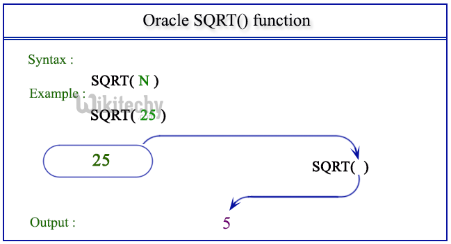 Math Functions In Oracle Math Functions Numeric Or