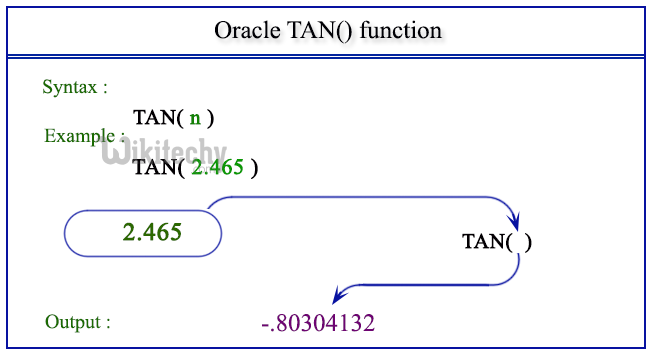 Math Functions In Oracle Math Functions Numeric Or