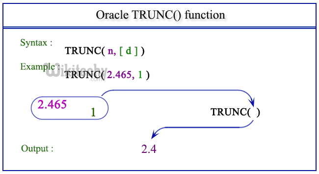 Math Functions In Oracle Math Functions Numeric Or