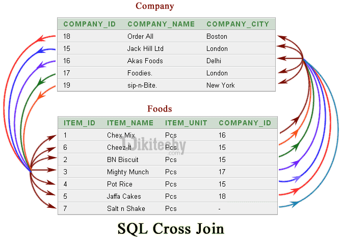 cross-join-in-sql-oracle-sql-fundamentals-youtube