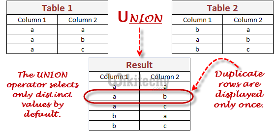 select-into-statement-in-oracle-pl-sql-javainhand-tutorial