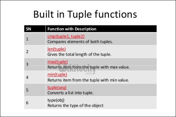 Python - bulit in tuple functions